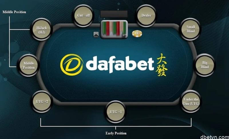 Dafabet Poker - Hướng dẫn chơi Poker tại Dafabet chi tiết 3